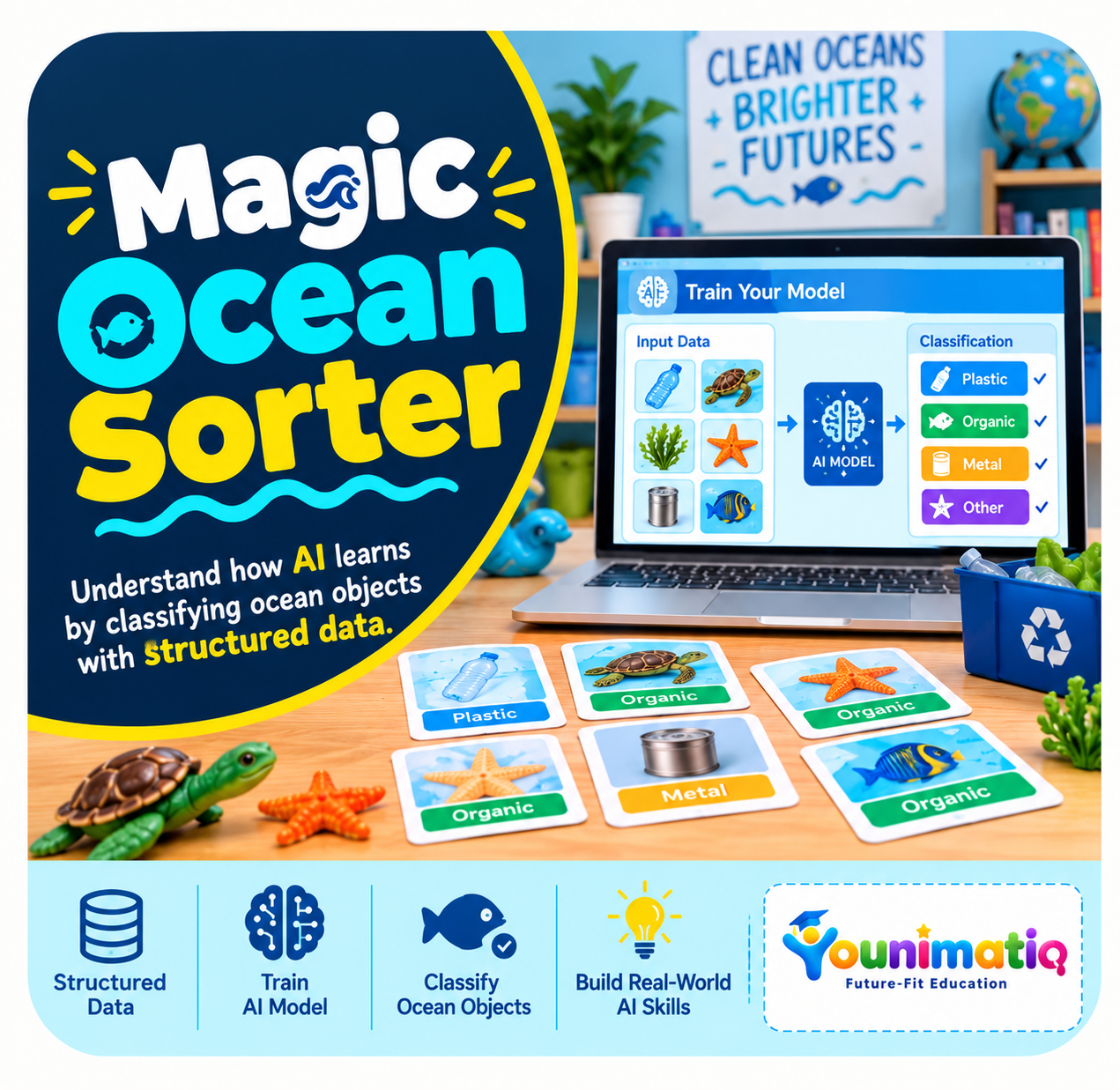 AI, Machine Learning & Smart Ocean Sorting